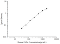 Uncoated Human FAPα (Fibroblast Activation Protein Alpha)   ELISA Kit – Figure 1 of 4