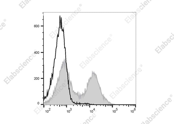 FITC Anti-Mouse CD38 Antibody[NIMR5] – Figure 1 of 2