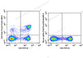 Elab Fluor® Violet 450 Anti-Rat CD4(domain 1) Antibody[OX-38] – Figure 3 of 5