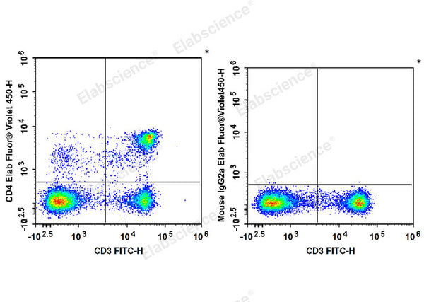 Elab Fluor® Violet 450 Anti-Rat CD4(domain 1) Antibody[OX-38] – Figure 3 of 5