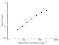 Human HE4 (epididymal protein 4) ELISA Kit – Figure 1 of 3