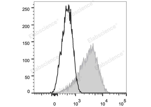 PE Anti-Human CD279/PD-1 Antibody[EH12.2H7] – Figure 1 of 2