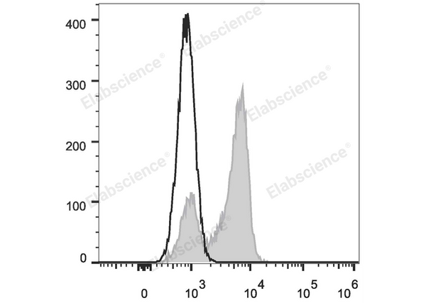 FITC Anti-Human CD27 Antibody[O323] – Figure 1 of 2