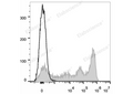 Elab Fluor® 647 Anti-Mouse Ly-6G/Ly-6C (Gr-1) Antibody[RB6-8C5] – Figure 3 of 5