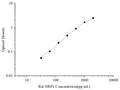 Uncoated Rat NRP1 (Neuropilin 1) ELISA Kit – Figure 1 of 4
