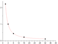 EliKine™ Free Triiodothyronine (fT3) ELISA Kit – Figure 1 of 2