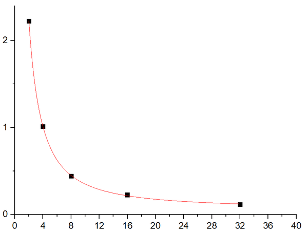 EliKine™ Free Triiodothyronine (fT3) ELISA Kit – Figure 1 of 2