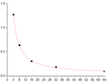 EliKine™ Free Thyroxine (fT4) ELISA Kit – Figure 1 of 2