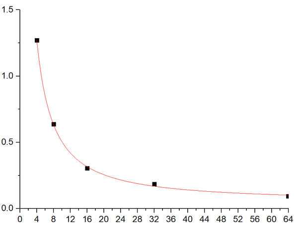 EliKine™ Free Thyroxine (fT4) ELISA Kit – Figure 1 of 2