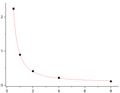 EliKine™ Triiodothyronine (T3) ELISA Kit – Figure 1 of 2