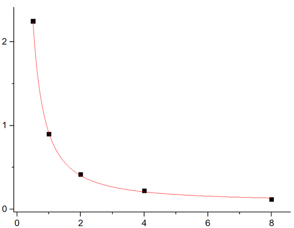 EliKine™ Triiodothyronine (T3) ELISA Kit – Figure 1 of 2