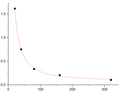 EliKine™ Thyroxine (T4) ELISA Kit – Figure 1 of 2