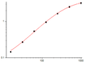 EliKine™ Human CRP ELISA Kit – Figure 1 of 2