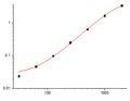 EliKine™ Human Leptin ELISA Kit – Figure 1 of 2