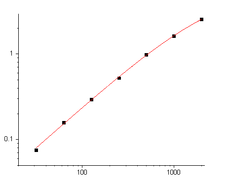 EliKine™ Human MMP-9 ELISA Kit – Figure 1 of 2