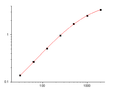 EliKine™ Human β-NGF ELISA Kit – Figure 1 of 2