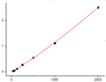 EliKine™ Human TIMP-1 ELISA Kit – Figure 1 of 2