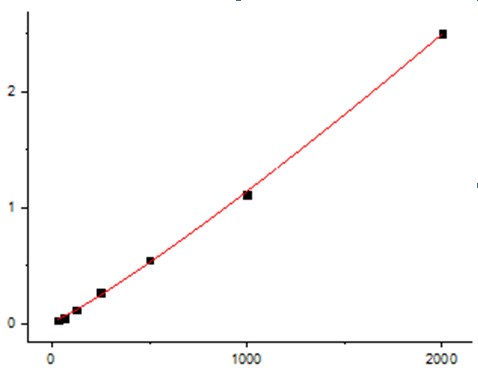 EliKine™ Human TIMP-1 ELISA Kit – Figure 1 of 2