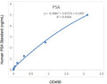 EliKine™ Human Prostate Specific Antigen (PSA) ELISA Kit – Figure 1 of 1