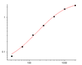 EliKine™ Mouse IFN-γ ELISA Kit – Figure 1 of 2