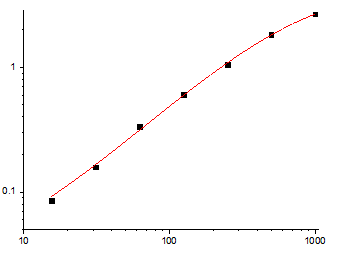 EliKine™ Rat VEGF ELISA Kit – Figure 1 of 2