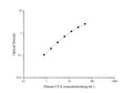 QuicKey Pro Human CEA (Carcinoembryonic Antigen) ELISA Kit – Figure 1 of 3