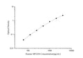 Human MFGE8 (Milk Fat Globule EGF Factor 8) ELISA Kit – Figure 1 of 3