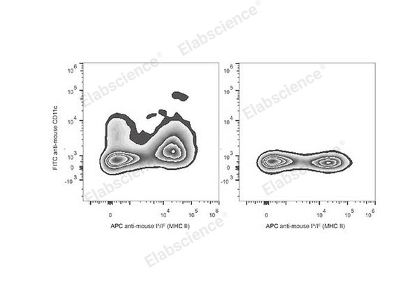 FITC Anti-Mouse CD11c Antibody[N418] – Figure 1 of 2