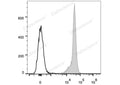 APC Anti-Rat CD45 Antibody[OX-1] – Figure 1 of 2