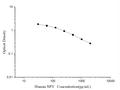 Human NPY (Neuropeptide Y) ELISA Kit – Figure 1 of 3