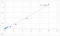 Rat X-box-binding protein 1 (XBP1) ELISA Kit – Figure 1 of 2