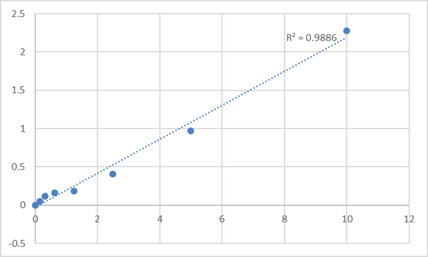 Rat X-box-binding protein 1 (XBP1) ELISA Kit – Figure 1 of 2
