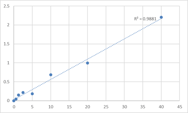 Rat Vitamin D3 receptor (VDR) ELISA Kit – Figure 1 of 2