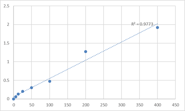 Rat Vitamin D3 (VD3) ELISA Kit – Figure 1 of 2