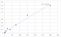 Rat Vitamin B6 (VB6) ELISA Kit – Figure 1 of 2