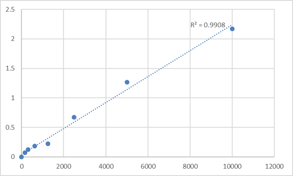 Rat Vitamin B12 (VB12) ELISA Kit – Figure 1 of 2
