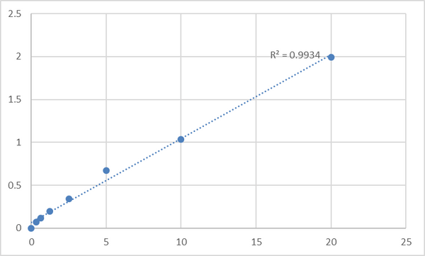 Rat Urotensin-2 receptor (UTS2R) ELISA Kit – Figure 1 of 2