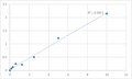 Rat Mast Cell Tryptase (MCT) ELISA Kit – Figure 1 of 2
