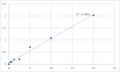 Rat Tissue Polypeptide Antigen (TPA) ELISA Kit – Figure 1 of 2