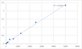 Rat Cellular tumor antigen p53 (TP53) ELISA Kit – Figure 1 of 2