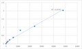 Rat Mitochondrial import receptor subunit TOM40 homolog (TOMM40) ELISA Kit – Figure 1 of 2