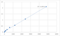 Rat Mitochondrial import receptor subunit TOM34 (TOMM34) ELISA Kit – Figure 1 of 2