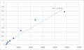 Rat Mitochondrial import receptor subunit TOM22 homolog (TOMM22) ELISA Kit – Figure 1 of 2