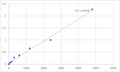 Rat Mitochondrial import receptor subunit TOM20 homolog (TOMM20) ELISA Kit – Figure 1 of 2