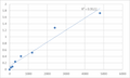 Rat Tenascin-R (TNR) ELISA Kit – Figure 1 of 2