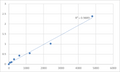Rat Tumor necrosis factor ligand superfamily member 15 (TNFSF15) ELISA Kit – Figure 1 of 2