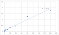 Rat 5-Hydroxytryptamine (5HT) ELISA Kit – Figure 1 of 2