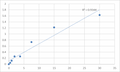 Rat Progesterone (PROG) ELISA Kit – Figure 1 of 2