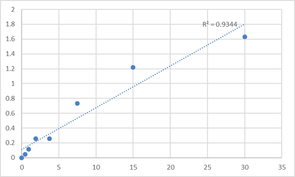Rat Progesterone (PROG) ELISA Kit – Figure 1 of 2