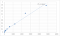 Rat Noradrenaline (NA) ELISA Kit – Figure 1 of 2